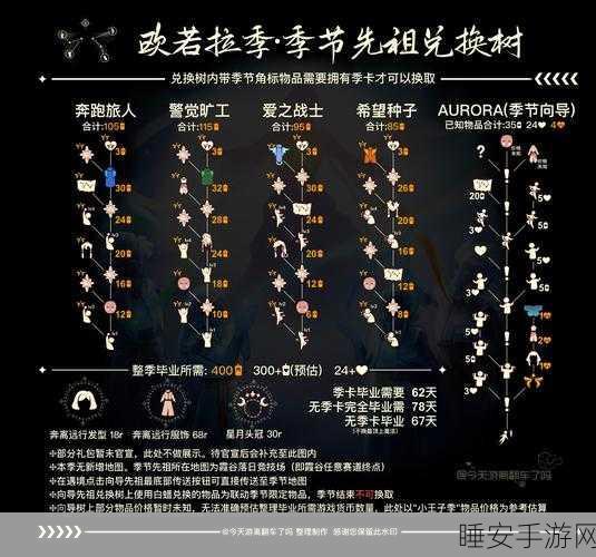 光遇先祖记忆探索大赛,全攻略揭秘,赢取限定珍稀奖励