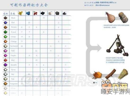 方舟生存进化手游版，新手攻略大放送！恐龙养成秘籍与热门恐龙排行