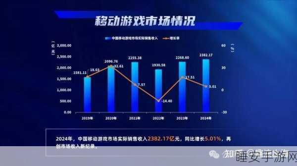 手游出海新挑战,中国厂商能否跨越巴西门槛,全球征途坎坷吗?