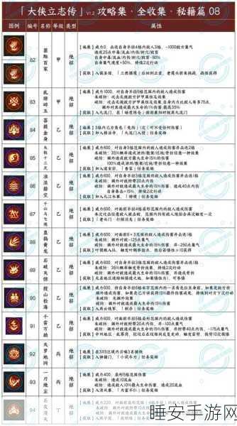 大侠立志传深度攻略,解救紫天任务全解析与实战技巧