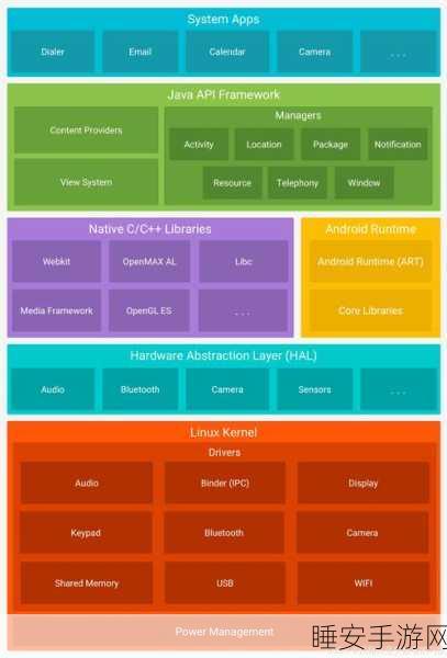 Android 15稳定版即将发布,全面解析新版本亮点与期待