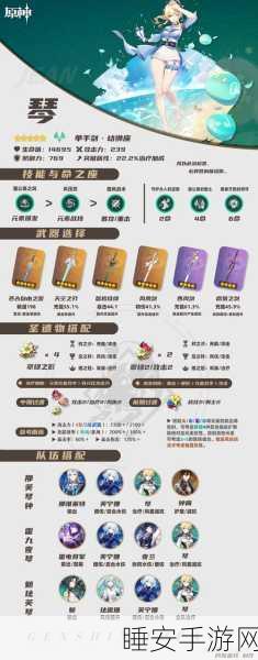 琴团长制霸提瓦特,原神琴角色圣遗物搭配全攻略