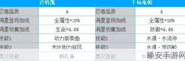 火影忍者手游,要塞争夺战奖励碎片全解析,稀有忍者碎片等你拿!