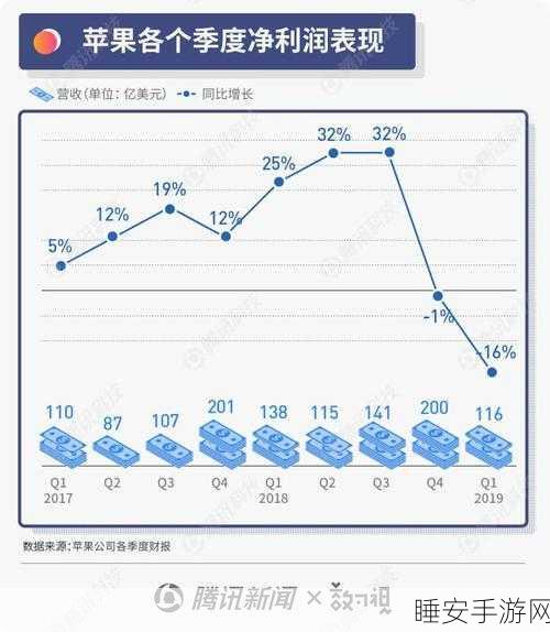Prosus大手笔！清仓携程持股，套现16亿美元引手游界关注