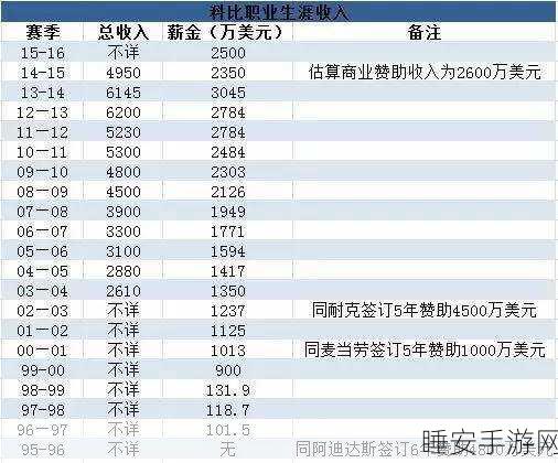 Prosus大手笔！清仓携程持股，套现16亿美元引手游界关注