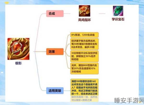 王者荣耀CD装全解析,掌握减CD装备,主宰战场节奏!