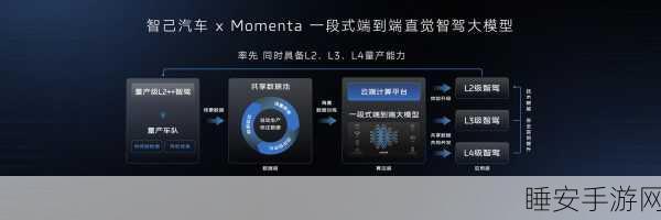 手游跨界新视角,智能车控技术CAN FD与以太网如何为自动驾驶手游带来革新