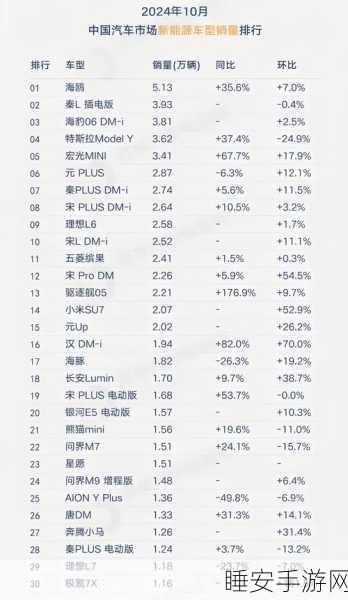 手游圈震撼!特斯拉年末大促灵感爆发,国产手游能否接住降价式竞争挑战?