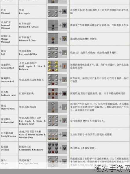我的世界,探秘熔炉合成表的神秘世界