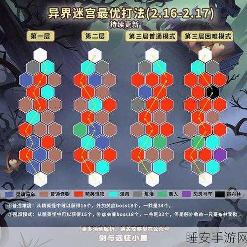 剑与远征五一异界迷宫通关秘籍，玩法全解析