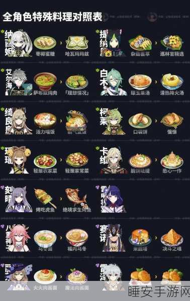 原神美食探索,揭秘那些让人心满意足的饱腹料理