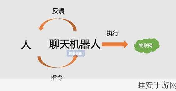 手游界新宠,环信IM Chatbot,0代码智能聊天机器人助力游戏运营