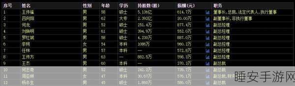 手游圈震撼!长城汽车裁员风波启示录,游戏行业如何避免人才流失?