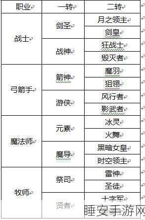 龙之谷手游,火舞职业深度攻略与竞技实战技巧