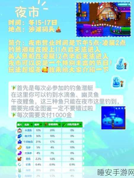 冬季致富秘籍，星露谷物语高效捞金全攻略