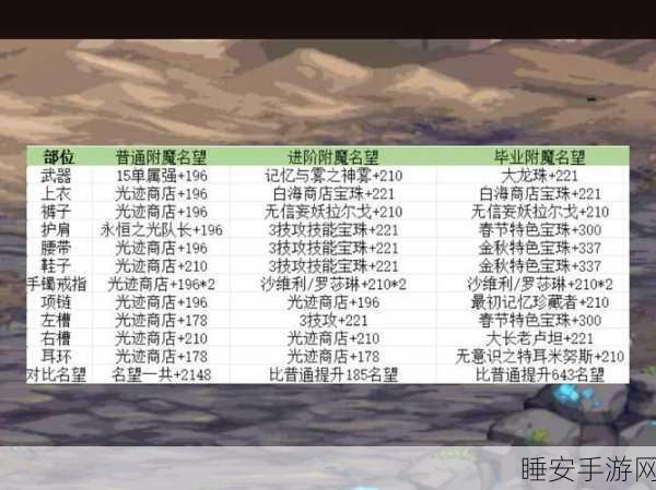 DNF玩家福利，揭秘属性附魔宝珠高效获取攻略及赛事新动向