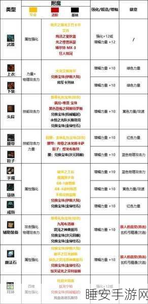DNF玩家福利，揭秘属性附魔宝珠高效获取攻略及赛事新动向