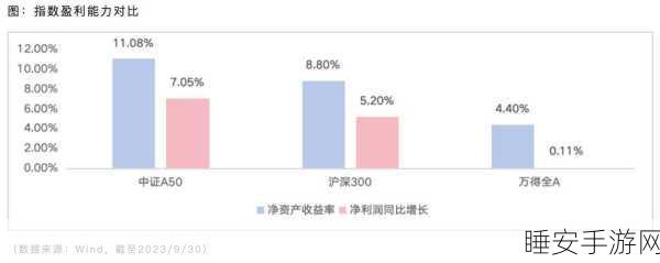 手游投资新风潮，ETF成私募新宠，创新策略引领行业变革