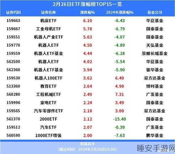 手游投资新风潮，ETF成私募新宠，创新策略引领行业变革