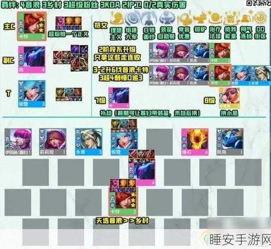 金铲铲之战,大虫子阵容深度解析,助你征服云顶之巅!