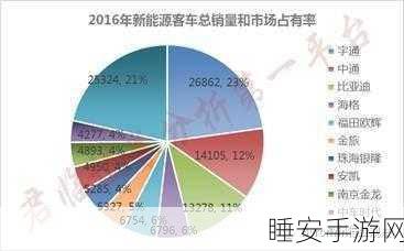 手游跨界投资奇迹，九安医疗营收下滑，新能源汽车投资狂赚5亿