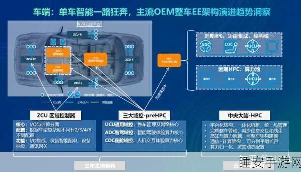 手游跨界新合作,中兴通讯携手中汽研,探索智能汽车与手游融合新纪元