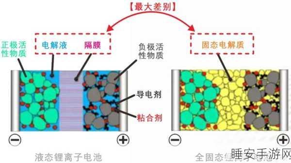 手游界新能源革命？厦钨新能与欣旺达联手，固态电池技术或将颠覆游戏体验