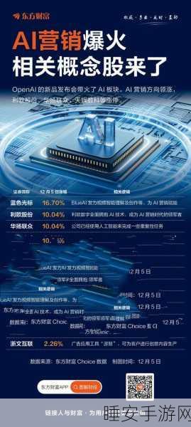 AI赋能手游,亿元融资背后的创新赛道