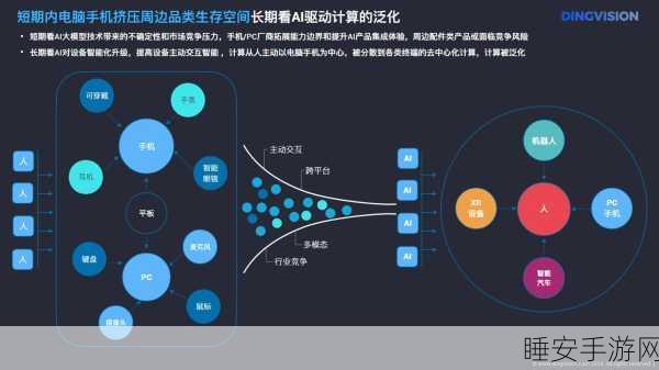AI赋能手游,亿元融资背后的创新赛道