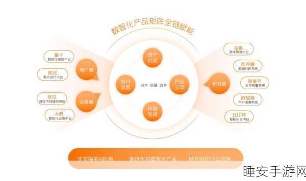 SK海力士进军手游界新动向，AI芯片开发与量产部门成立，或将重塑手游性能体验