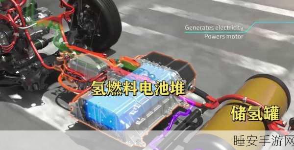 手游界新能源革命？燃料电池VS电动汽车技术启示录