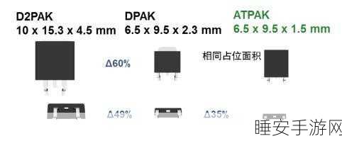 手游硬件新升级,AK1与AK2超声波雷达深度对比解析