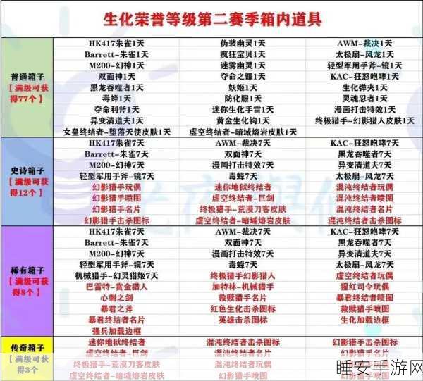 CF手游爆头秘籍,黄金爆头与白银爆头获取攻略
