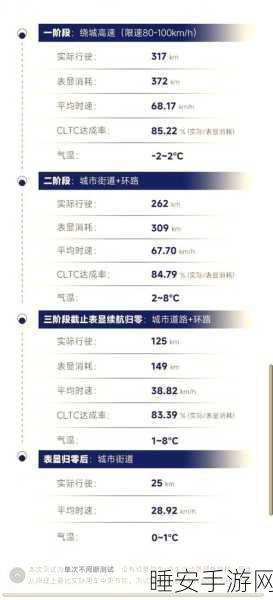 小米SU7 Max寒冬续航王者,三项极限测试全胜揭秘