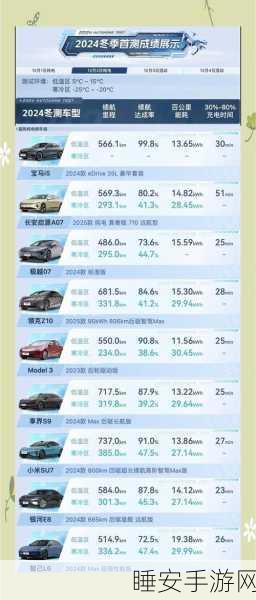 小米SU7 Max寒冬续航王者,三项极限测试全胜揭秘