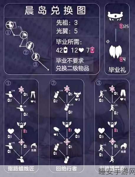 光遇之伞道具全解，解锁秘籍与精妙运用指南