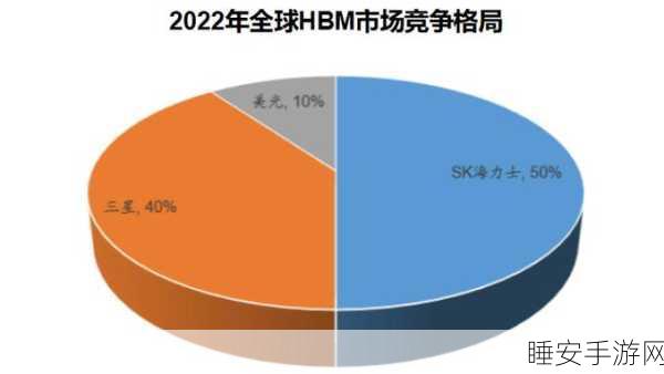SK 集团豪掷 3 亿美元！越南 ISCVina 被收购，半导体市场风云突变