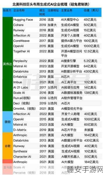 英伟达崛起，硅谷巨头猛批印度病式管理