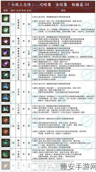 手游探秘,大侠立志传黄色宝珠争夺战,揭秘珍稀宝珠的绝密藏匿点