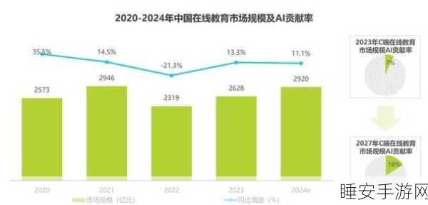 豆神教育携手多方在深圳打造含多项 AI 业务的科技公司