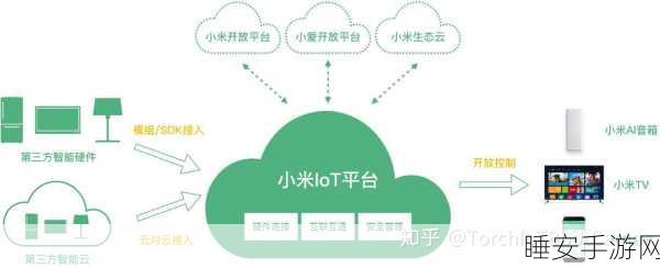 苹果音箱与小米音箱互联互通之谜,生态系统差异究竟如何影响?