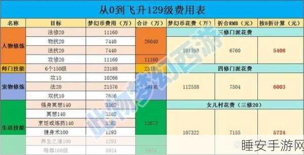 梦幻西游转门派全攻略,跨种族转职费用与细节大揭秘