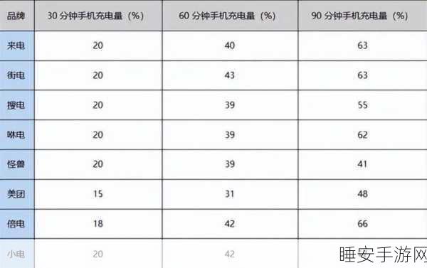 共享充电宝成偷钱怪,奇葩手段只为 4 元