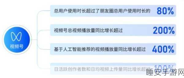 视频号荣登腾讯最高奖名品堂，团队豪揽 1 亿奖金！