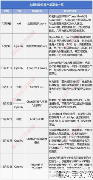 OpenAI CEO 表态，下月无 AGI，研发仍在路上