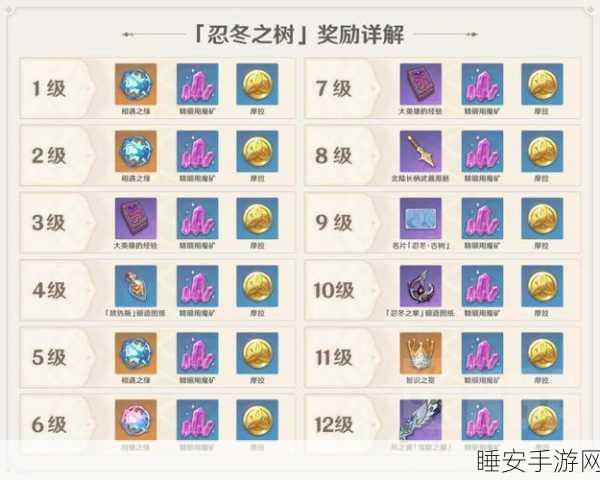 原神绯红玉髓全位置大揭秘及高效收集秘籍