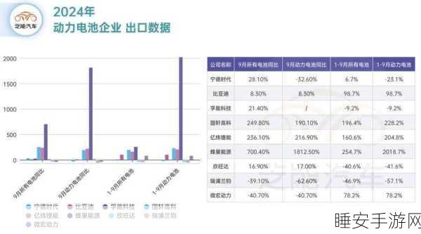 手游巨头跨界新动向,宁德时代2024年净利润预计破530亿,或影响手游投资布局?