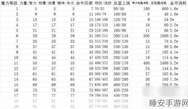 DNF手游魔力强化全攻略，解锁战力飙升，揭秘优先选择策略与赛事细节