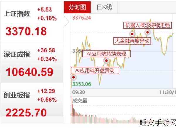 港股午评,恒指持续疲弱,腾讯控股绩后走势惊人