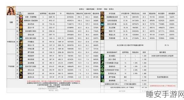 DNF 新手必看,人气与战力兼备的最佳角色指南